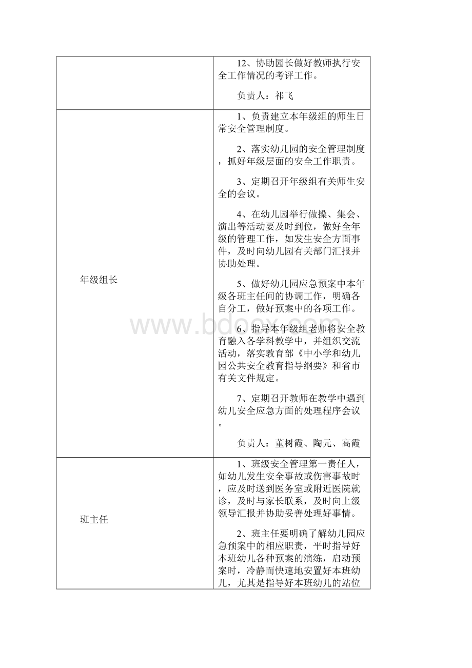 最新幼儿园各岗位安全职责一览表 精品.docx_第3页