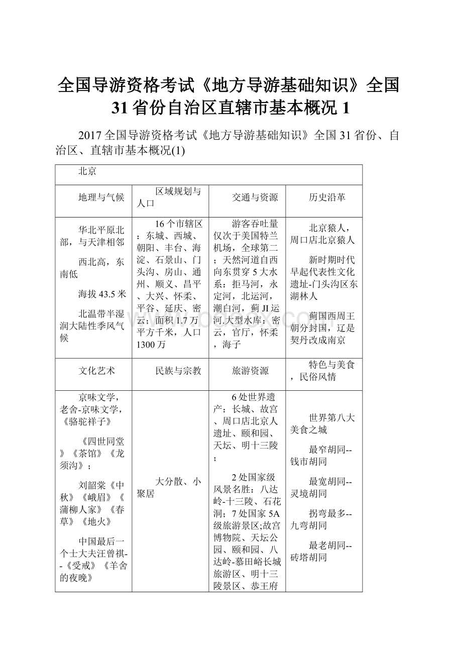 全国导游资格考试《地方导游基础知识》全国31省份自治区直辖市基本概况1.docx_第1页