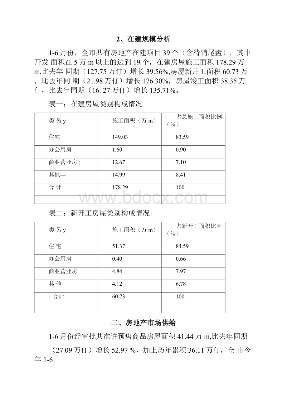 浏阳市上半年房地产市场分析报告定稿.docx_第2页