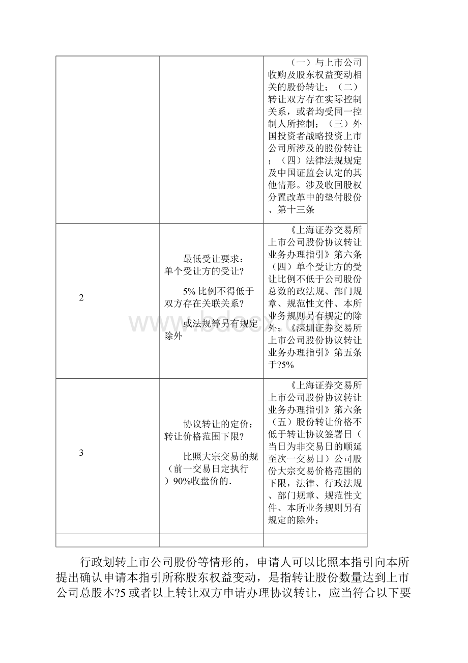 协议转让相关规则总结.docx_第2页