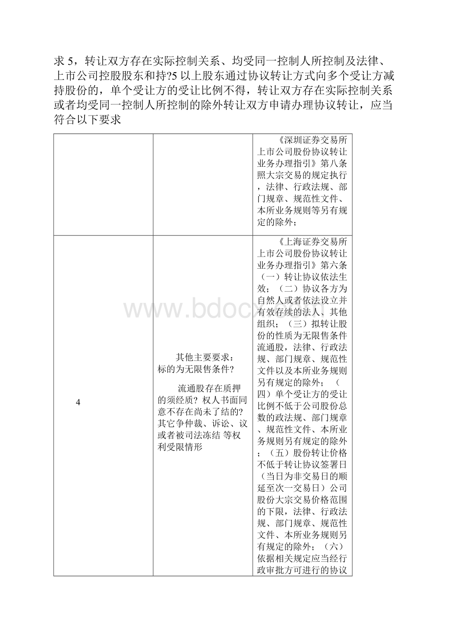 协议转让相关规则总结.docx_第3页