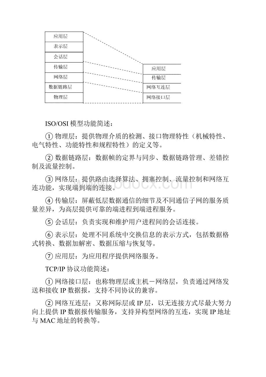 计算机网络辅导提纲.docx_第2页