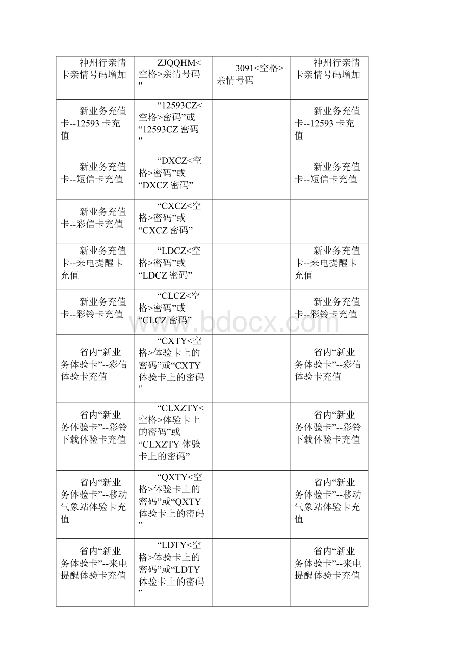 中国移动 河南移动短信指令 最全最新 短信代码 发至10086.docx_第3页