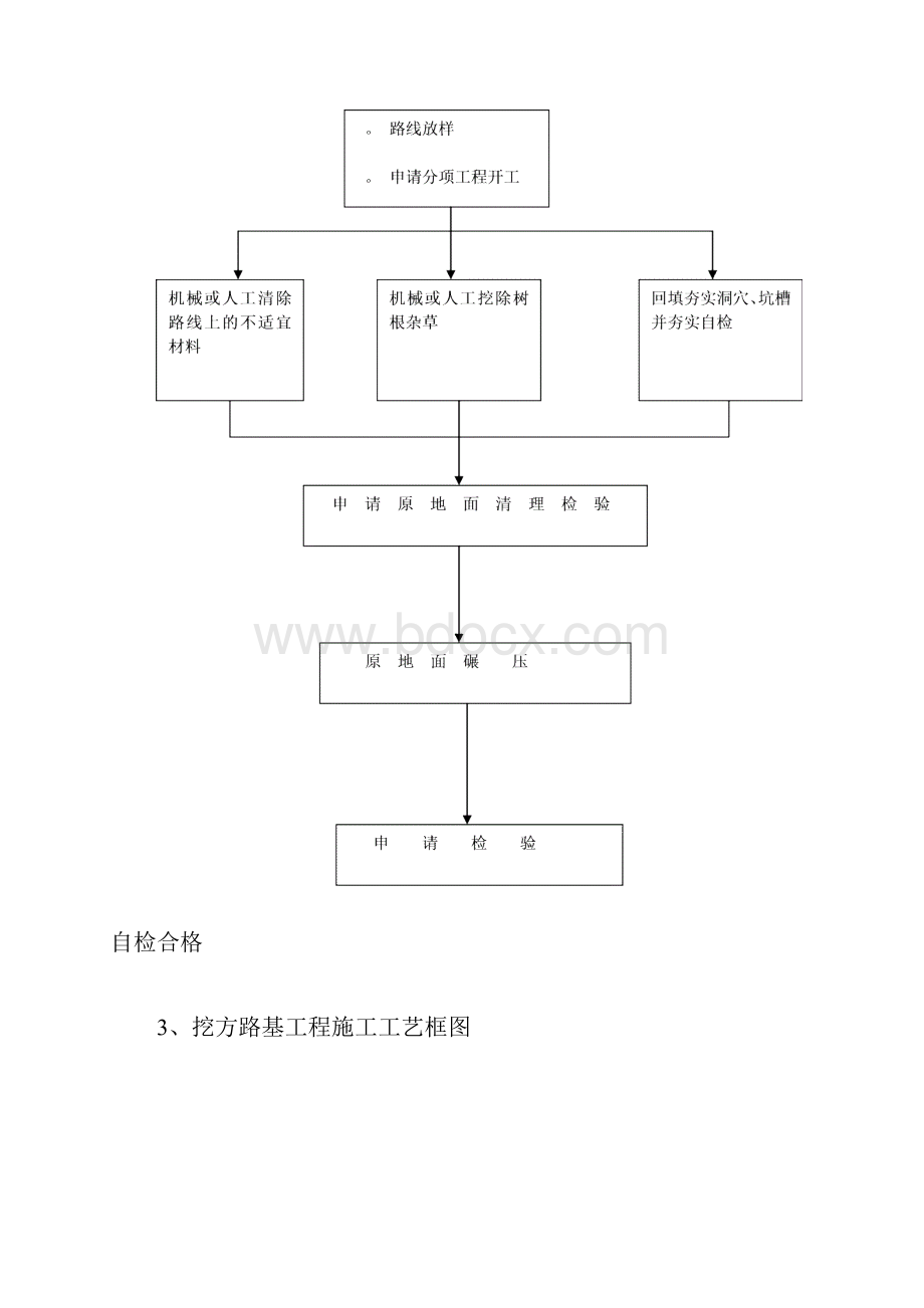 公路桥梁及隧道工程施工工艺框图.docx_第2页