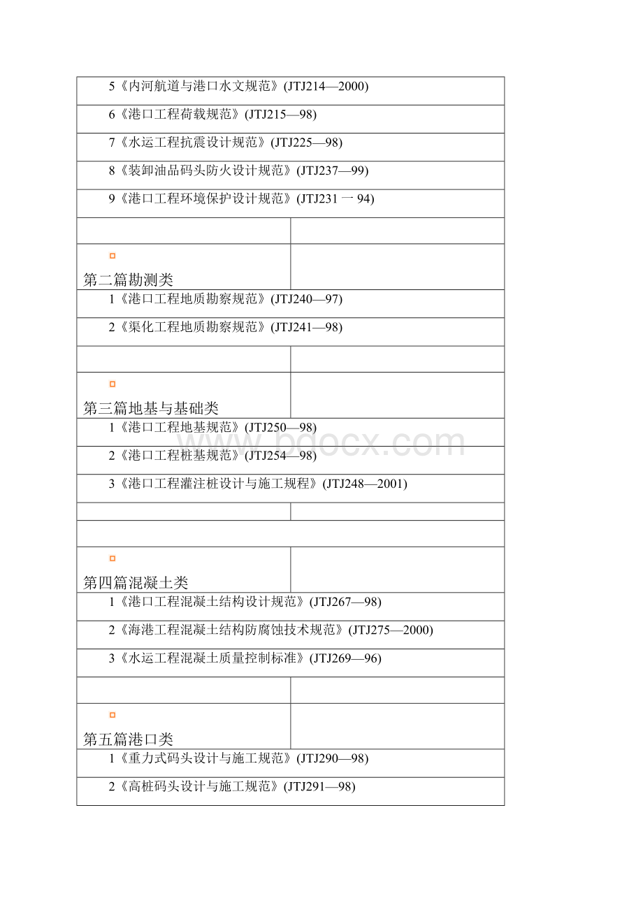 工程建设标准强制性条文 水运工程部分.docx_第3页