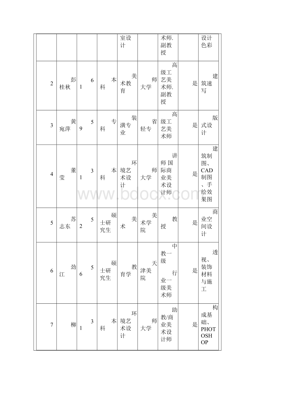 省优秀教学团队申报表.docx_第2页