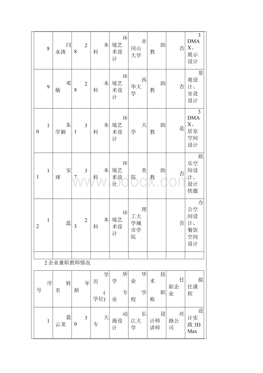 省优秀教学团队申报表.docx_第3页