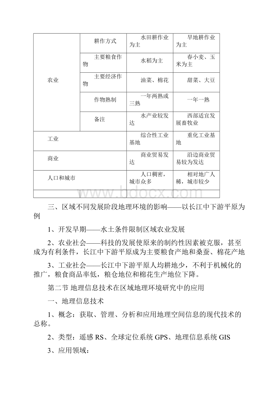 高中考试资料高中地理必修三知识点汇总.docx_第2页