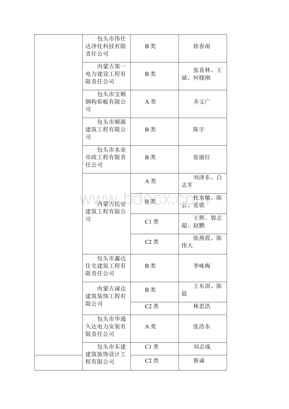 内蒙古自治区建筑施工企业三类人员安全生产考核.docx_第2页