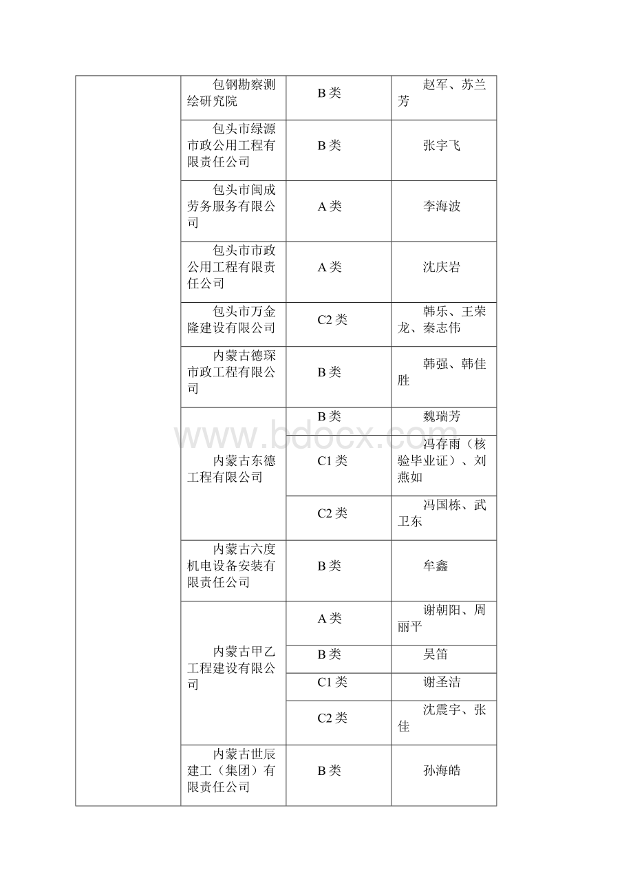 内蒙古自治区建筑施工企业三类人员安全生产考核.docx_第3页