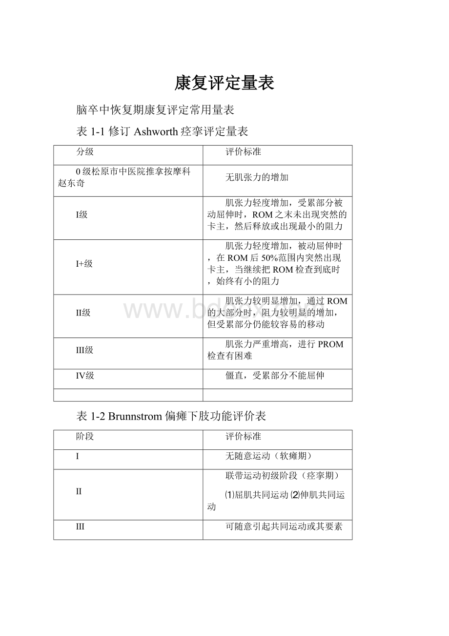 康复评定量表.docx_第1页