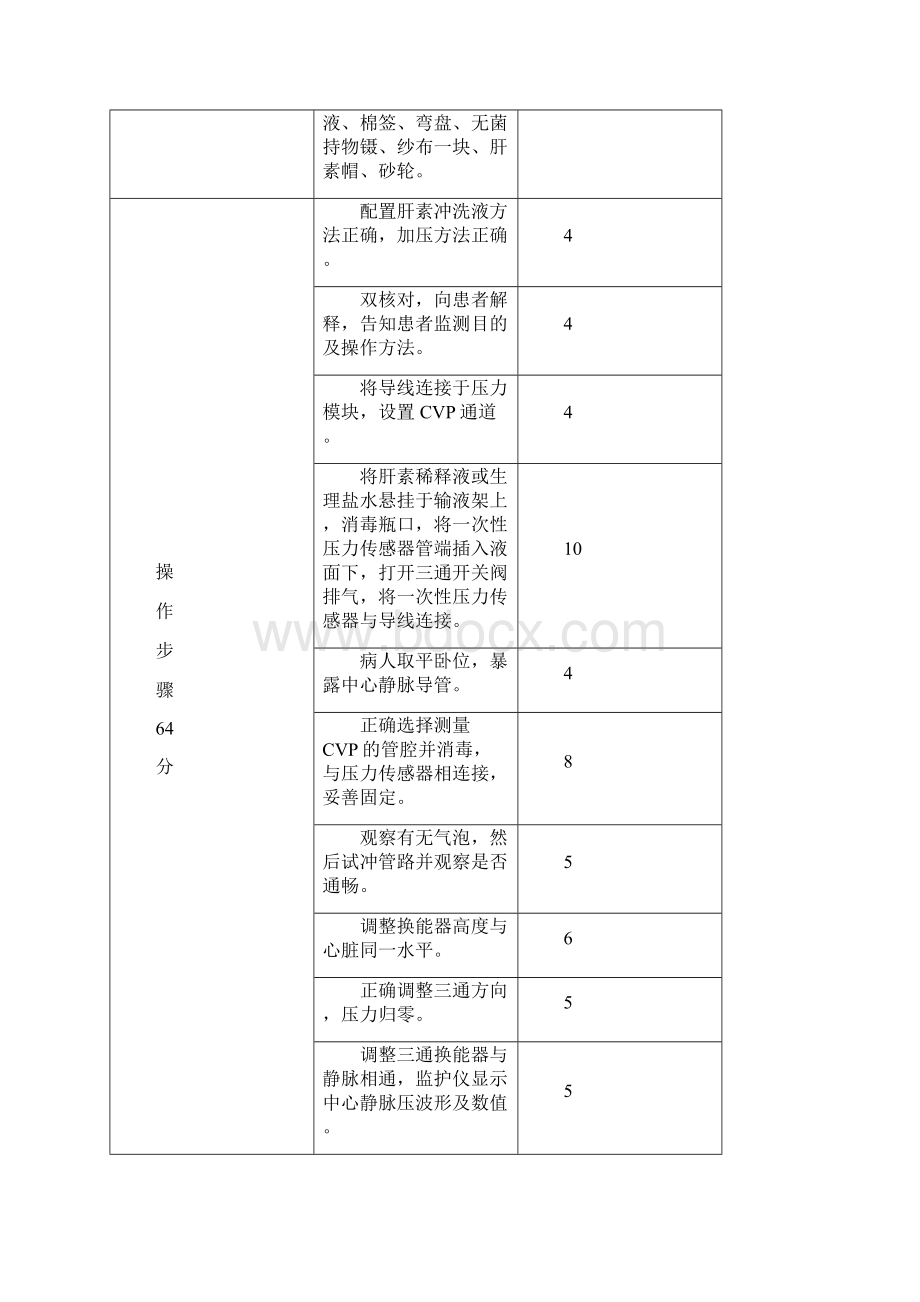 临床技能操作标准.docx_第3页