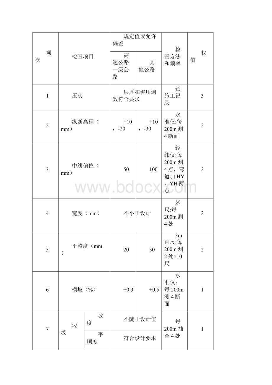 验标.docx_第3页