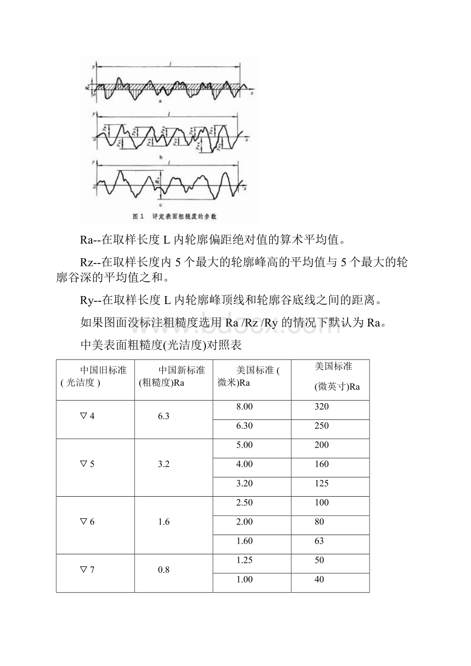 表面粗糙度标准教学文案.docx_第2页