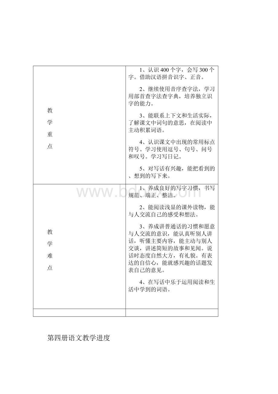 人教版小学二年级下册语文全册教案教学设计doc.docx_第2页