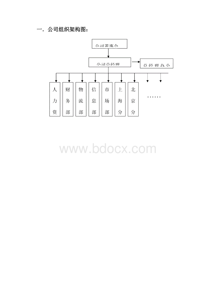 中远集团物流人力资源操作手册.docx_第3页