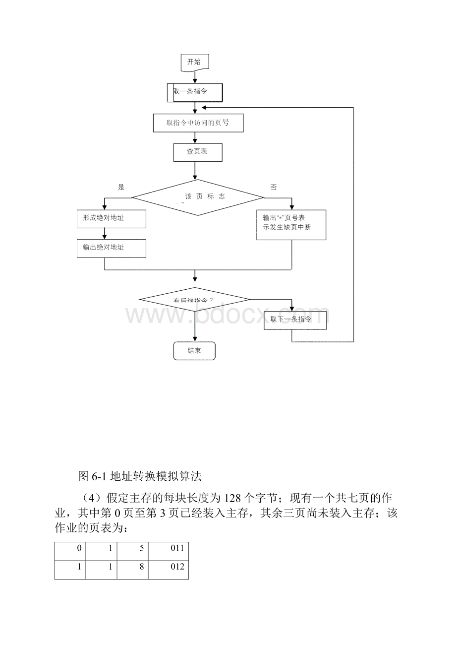 操作系统实验六虚拟存储器实验报告.docx_第3页