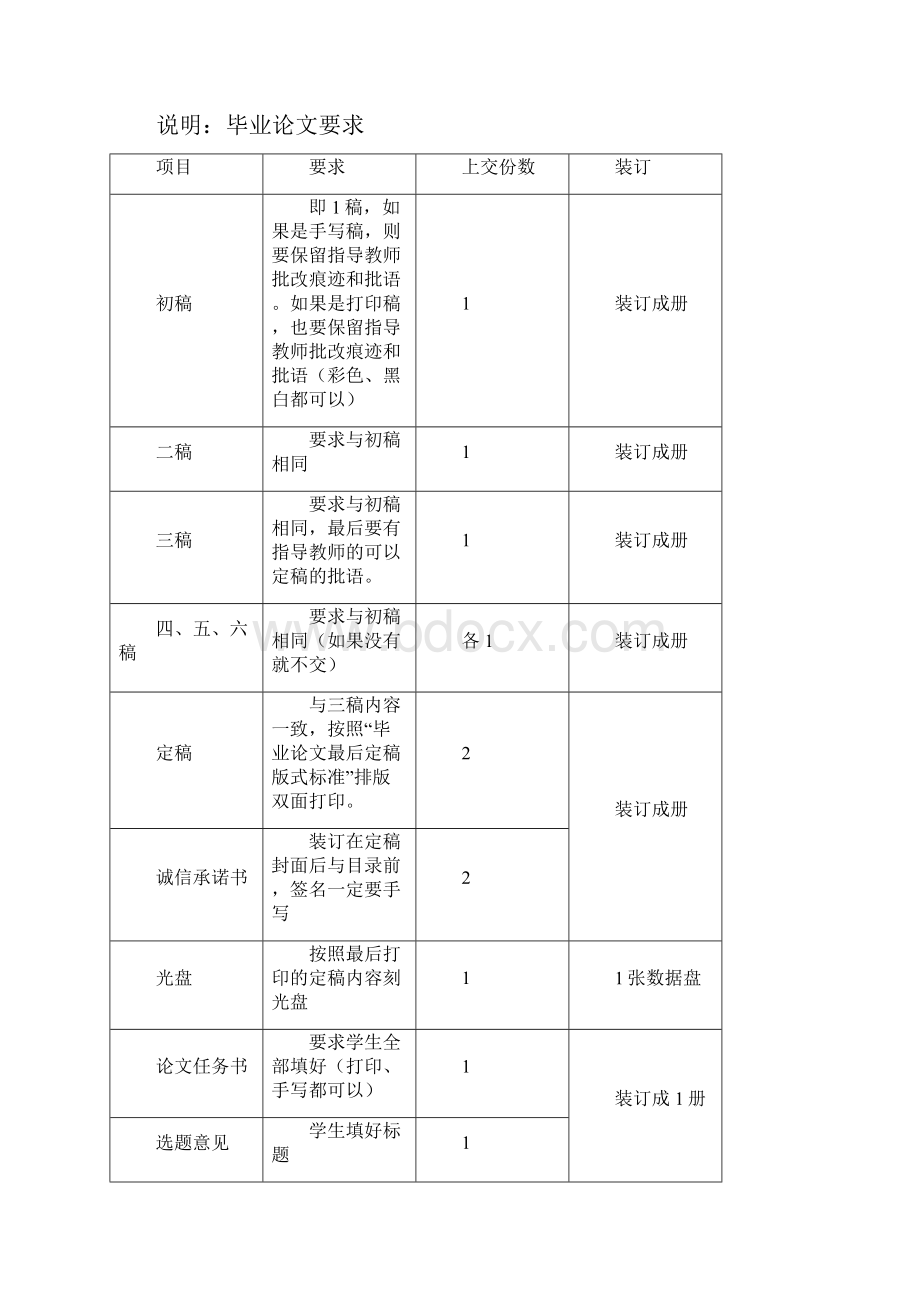 电大毕业论文中央电大本科毕业论文秋《行政管理》论文定稿版式表格及范文.docx_第2页