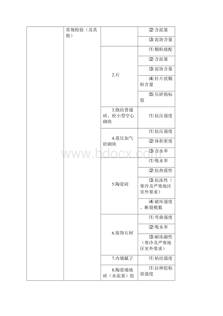陕西省建设工程质量检测强制检测参数表.docx_第2页
