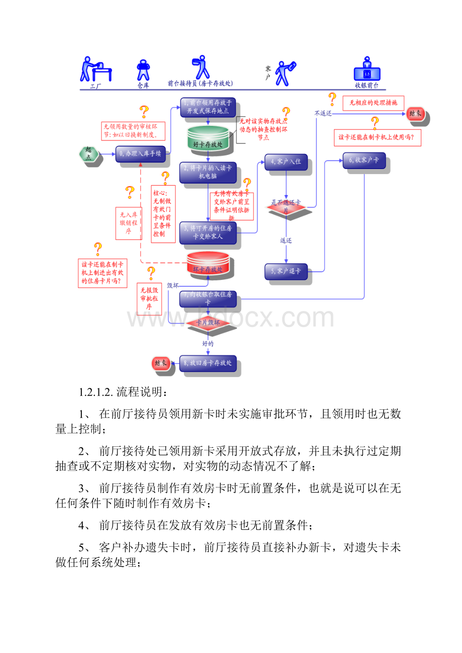 某酒店内控流程审计实例.docx_第2页