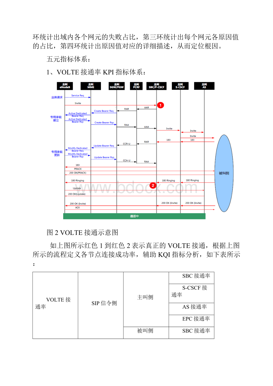 经典案例VoLTE五元五域四环法定界网络问题方法研究.docx_第3页