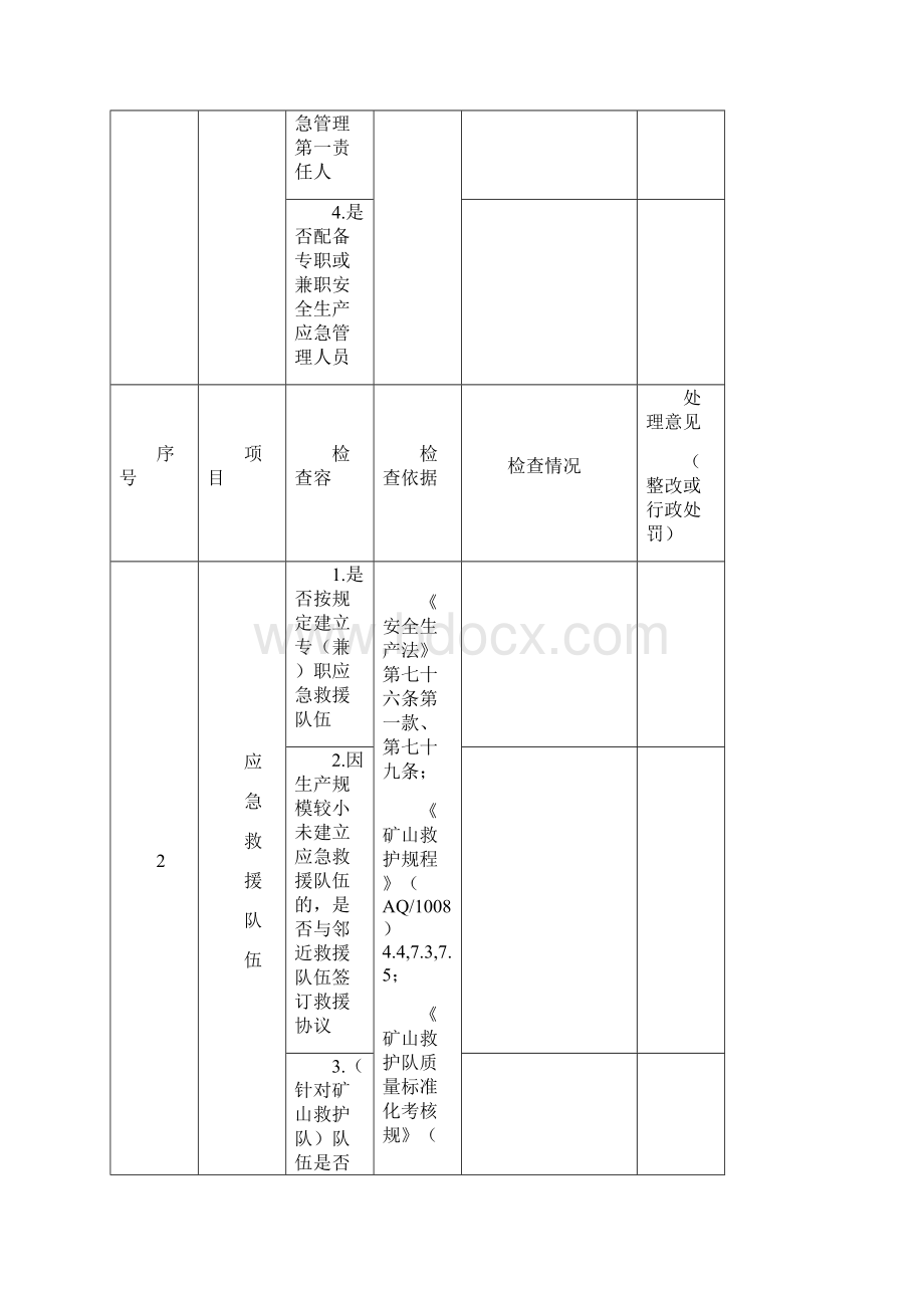 应急管理执法检查表.docx_第2页