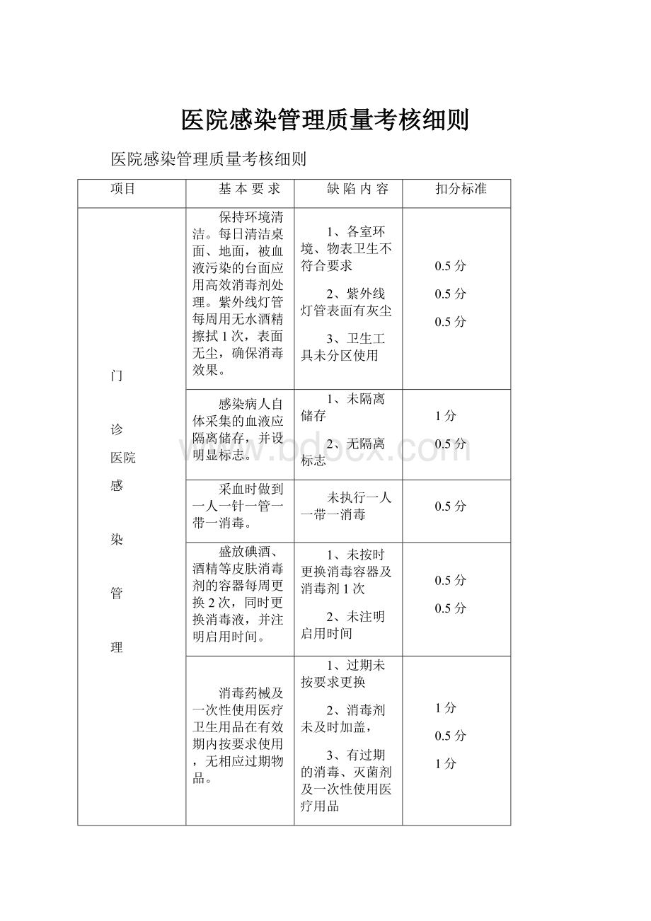 医院感染管理质量考核细则.docx_第1页