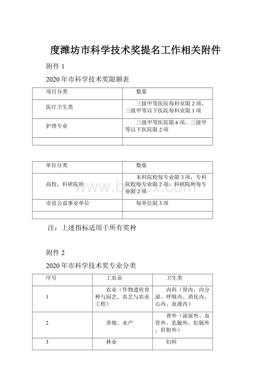 度潍坊市科学技术奖提名工作相关附件.docx_第1页