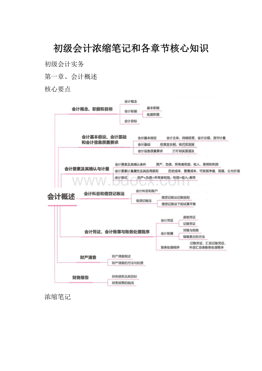 初级会计浓缩笔记和各章节核心知识.docx