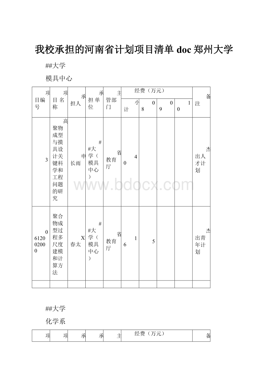 我校承担的河南省计划项目清单doc郑州大学.docx