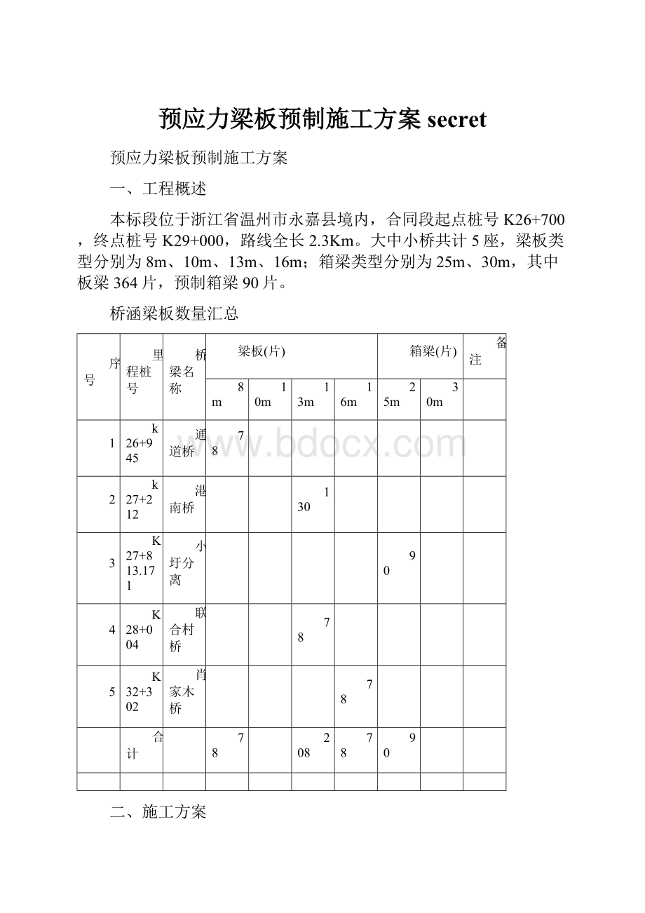 预应力梁板预制施工方案secret.docx