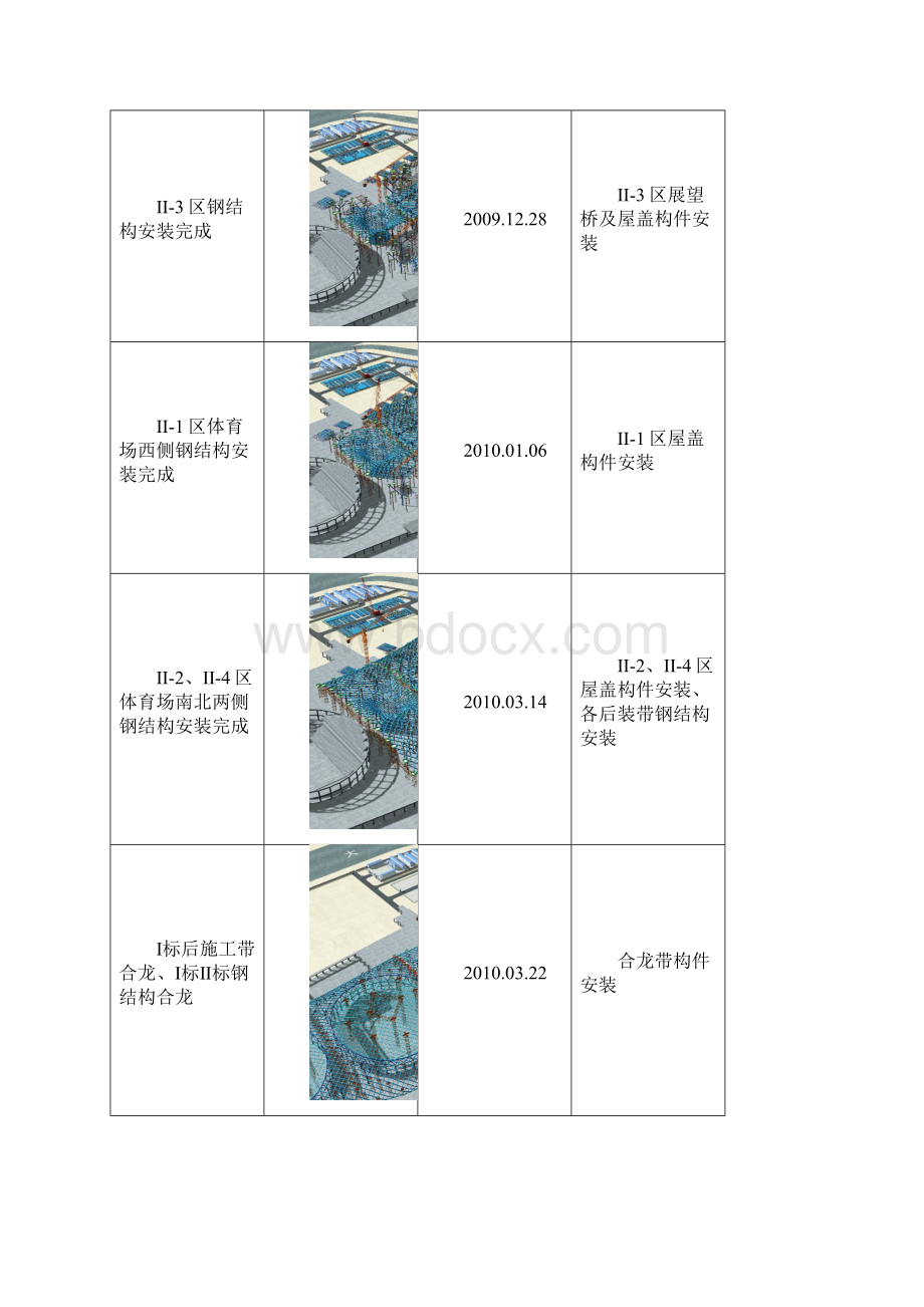 第五章 施工进度计划及工期保证措施.docx_第3页