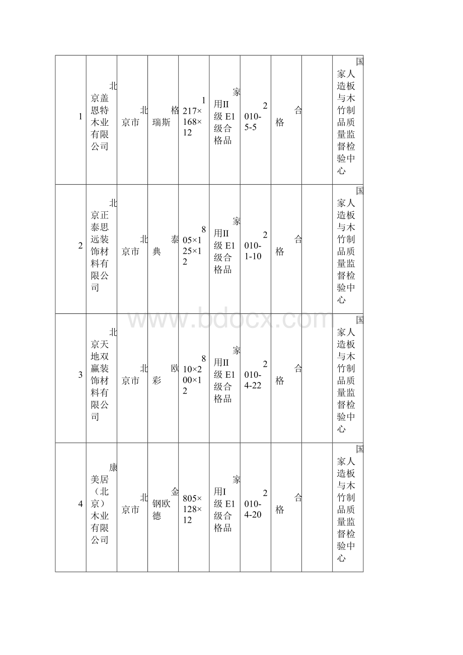 质检总局抽查浸渍纸层压木质地板 部分甲醛超标.docx_第2页