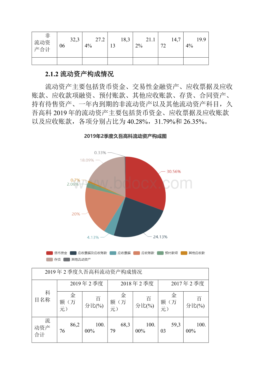 久吾高科3006312季度财务分析报告原点参数.docx_第3页