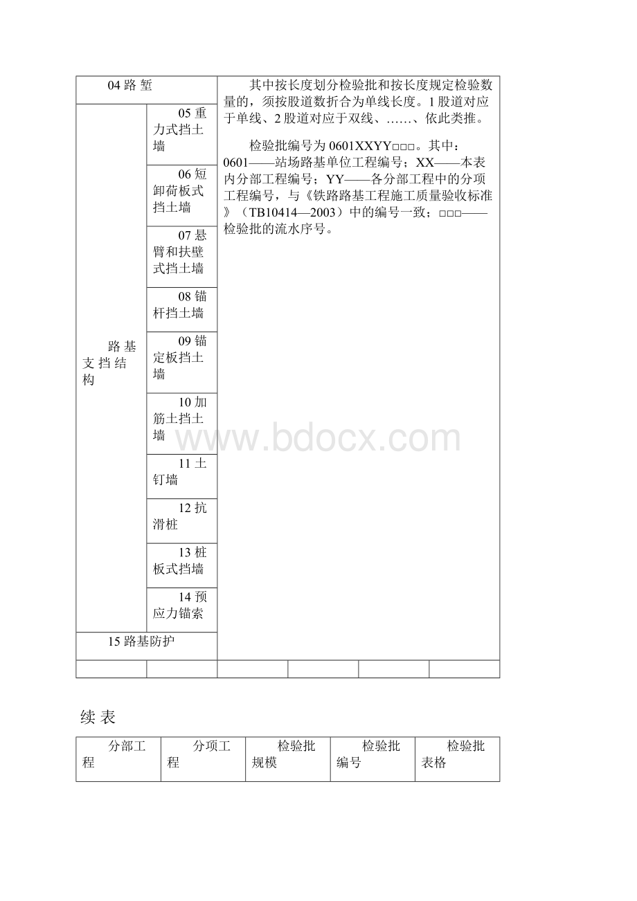 检查坑开挖讲义.docx_第2页