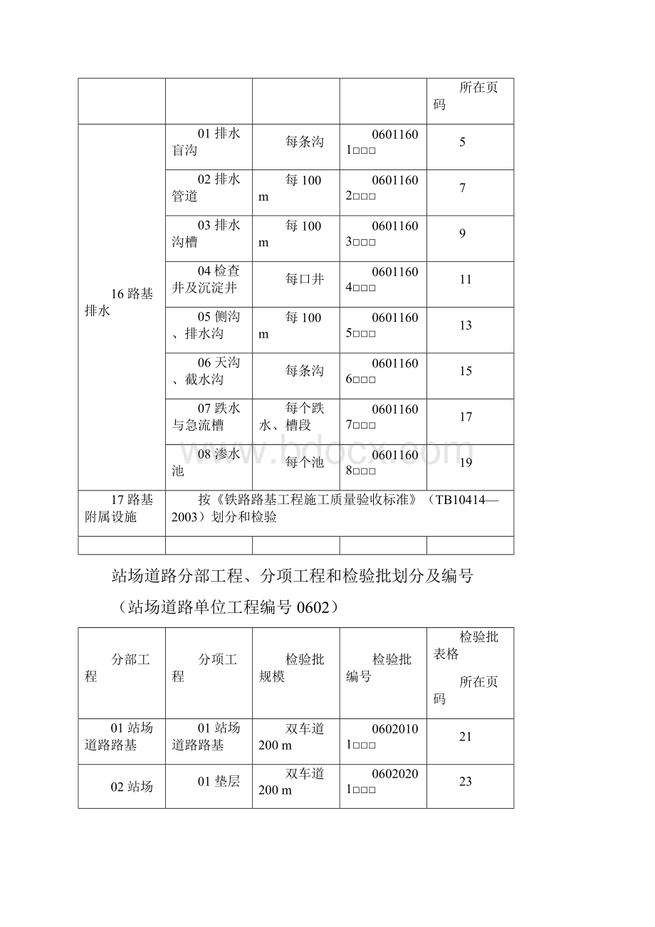 检查坑开挖讲义.docx_第3页