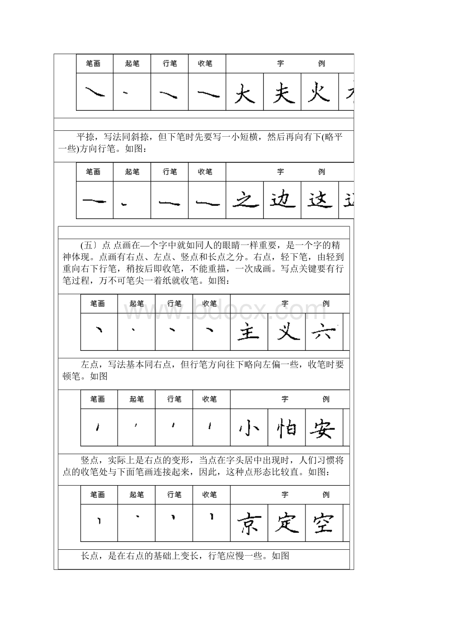 硬笔书法之钢笔楷书28种基本笔画练习.docx_第3页