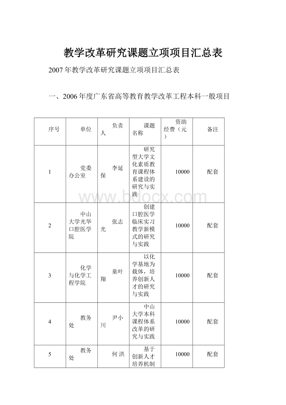 教学改革研究课题立项项目汇总表.docx_第1页