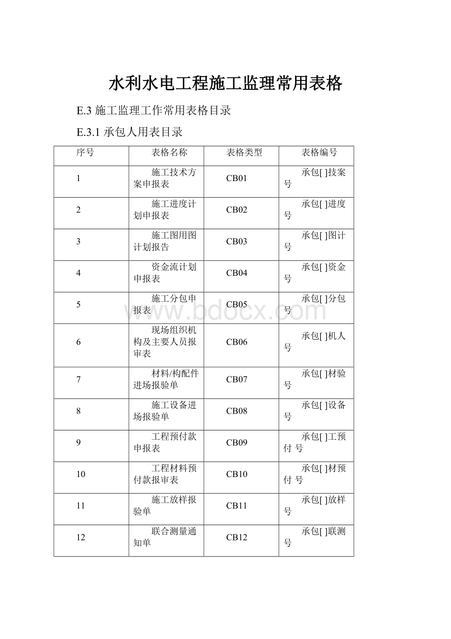 水利水电工程施工监理常用表格.docx