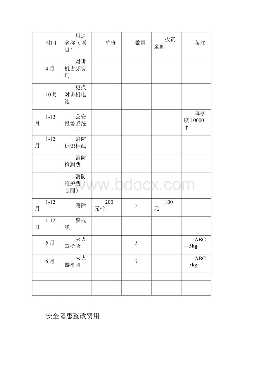 安全生产费用使用台账.docx_第2页