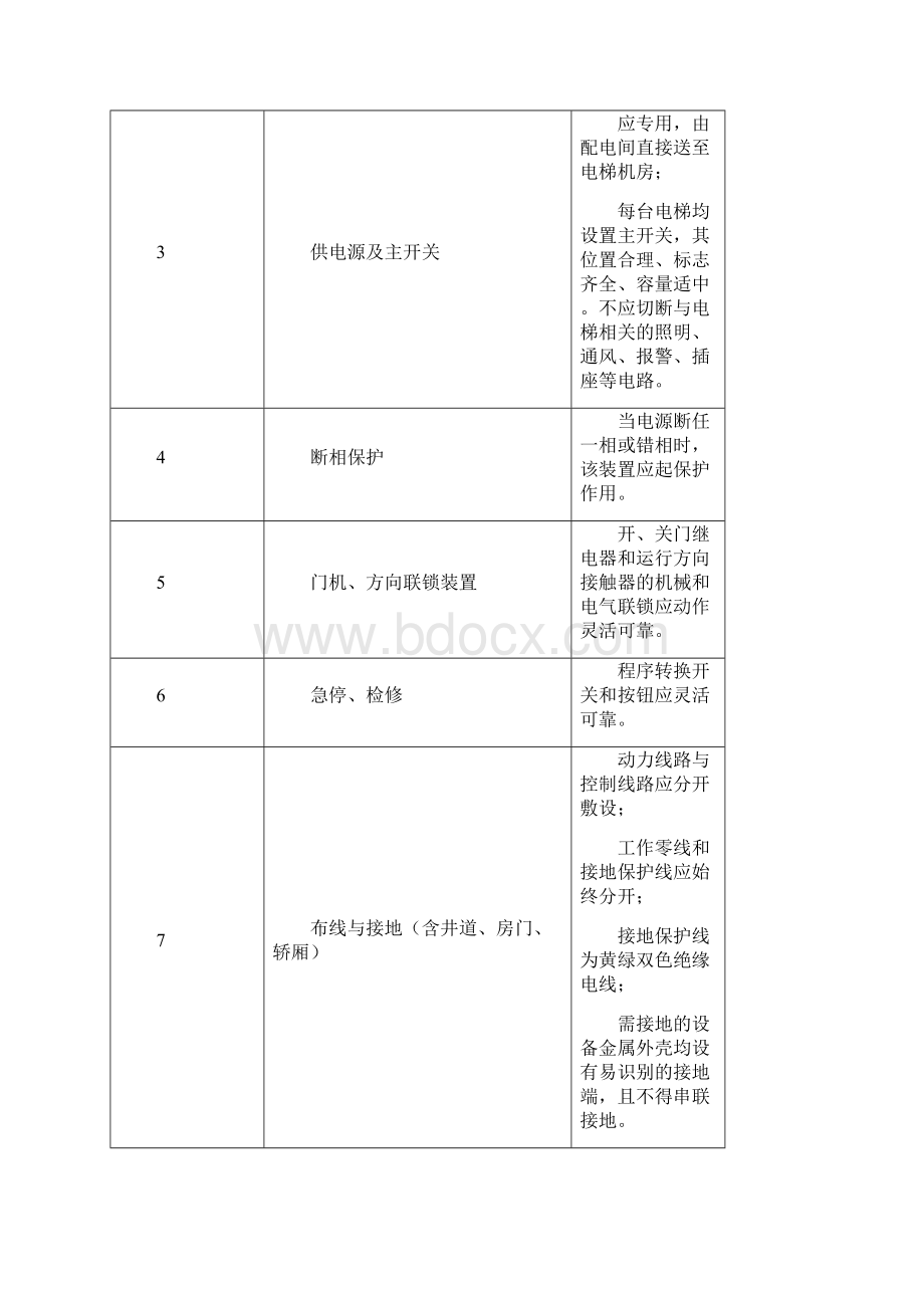 电梯安装质量控制要点11.docx_第3页