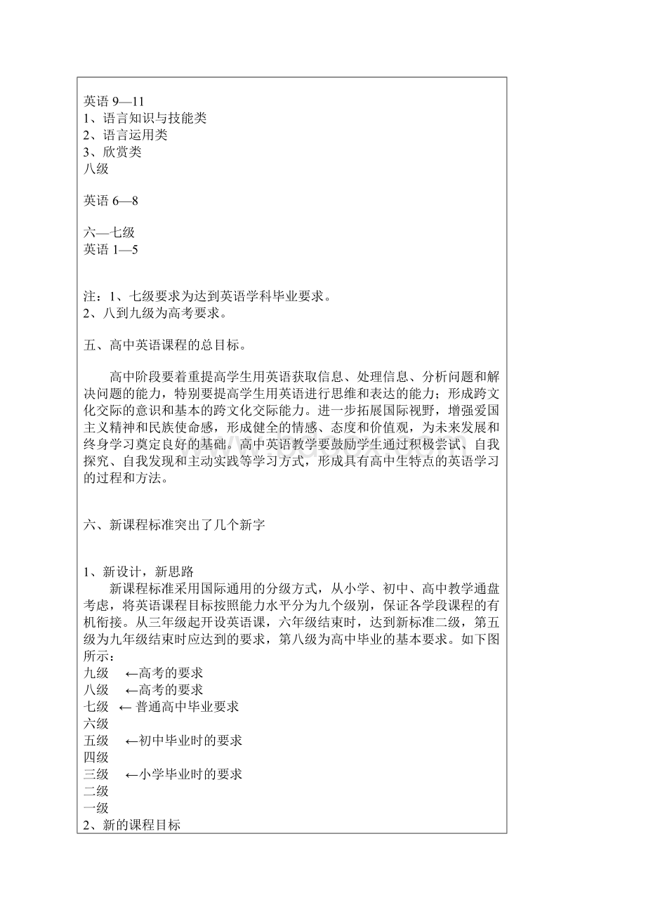 高中英语新课程标准解读.docx_第3页