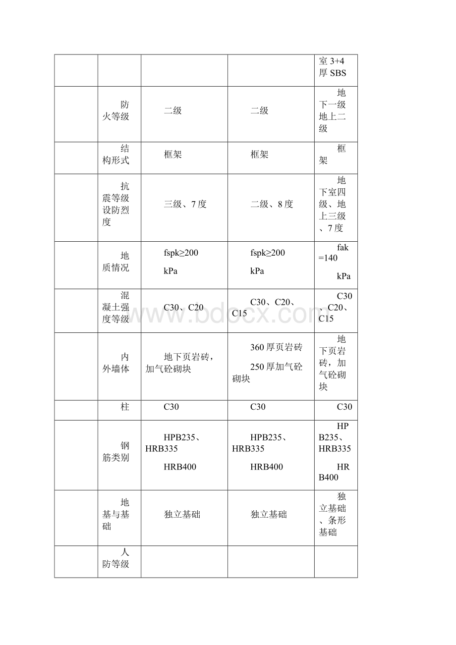 砌筑工程施工方案.docx_第3页