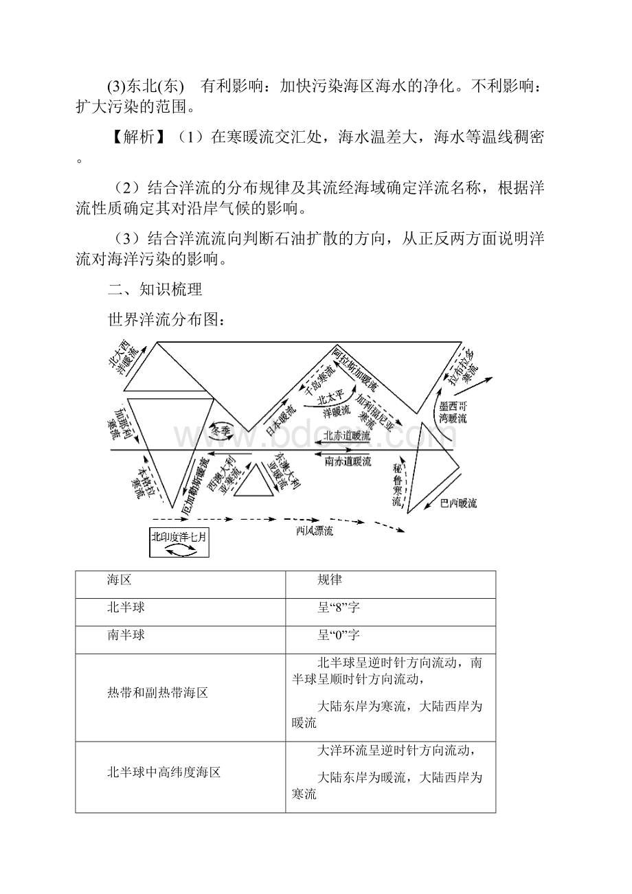 届高三地理复习讲解洋流的分布规律.docx_第2页