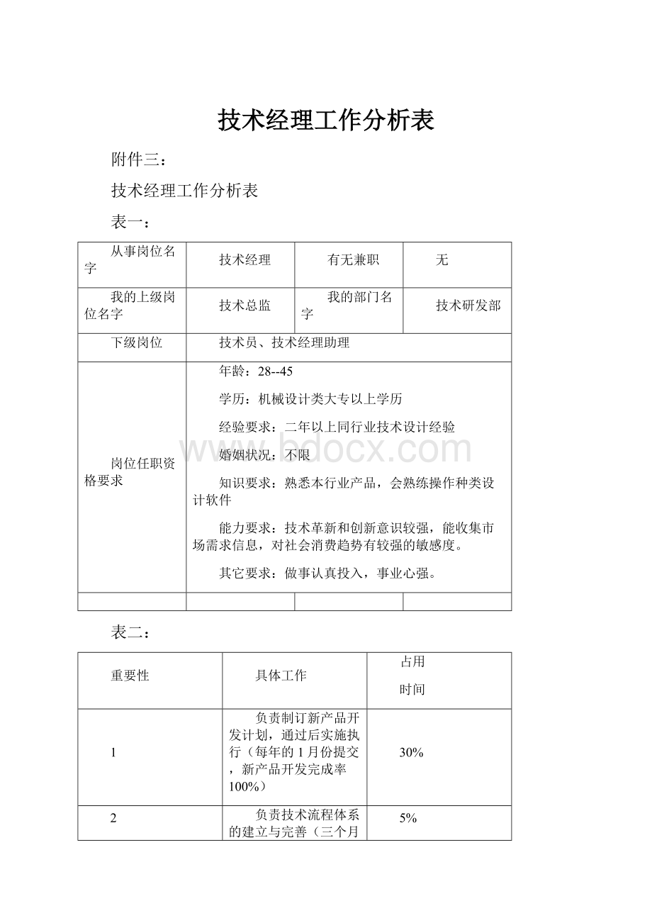 技术经理工作分析表.docx