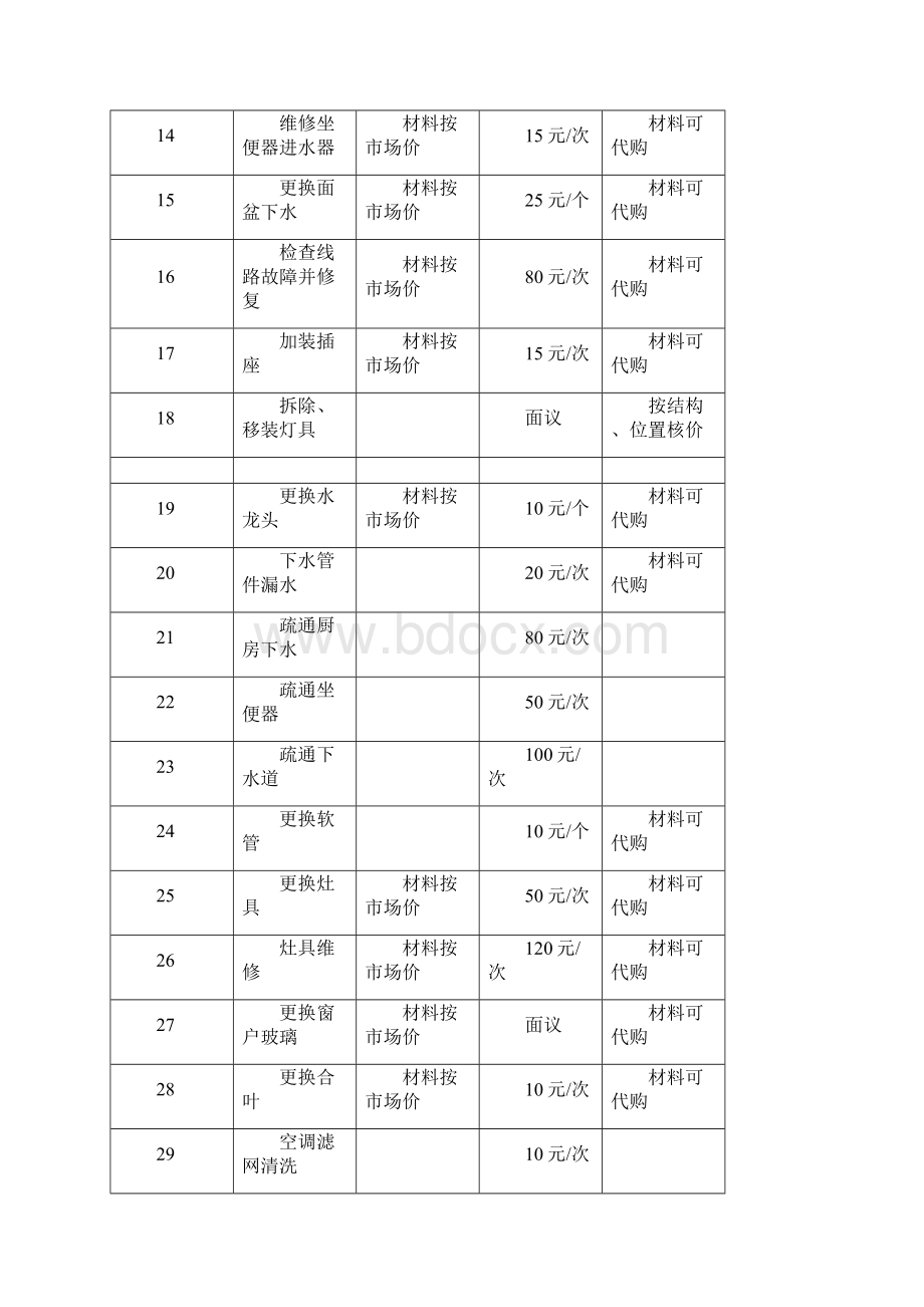 商业物业管理项目有偿服务价目表完整优秀版.docx_第2页