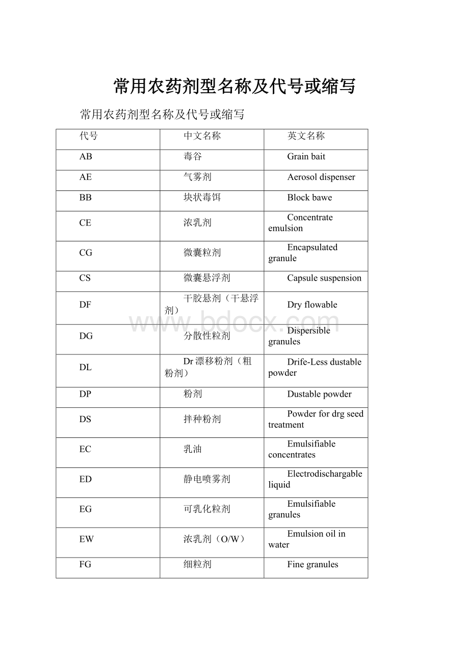 常用农药剂型名称及代号或缩写.docx_第1页