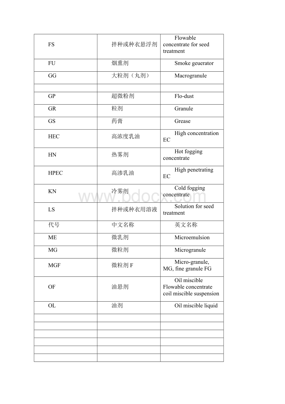 常用农药剂型名称及代号或缩写.docx_第2页