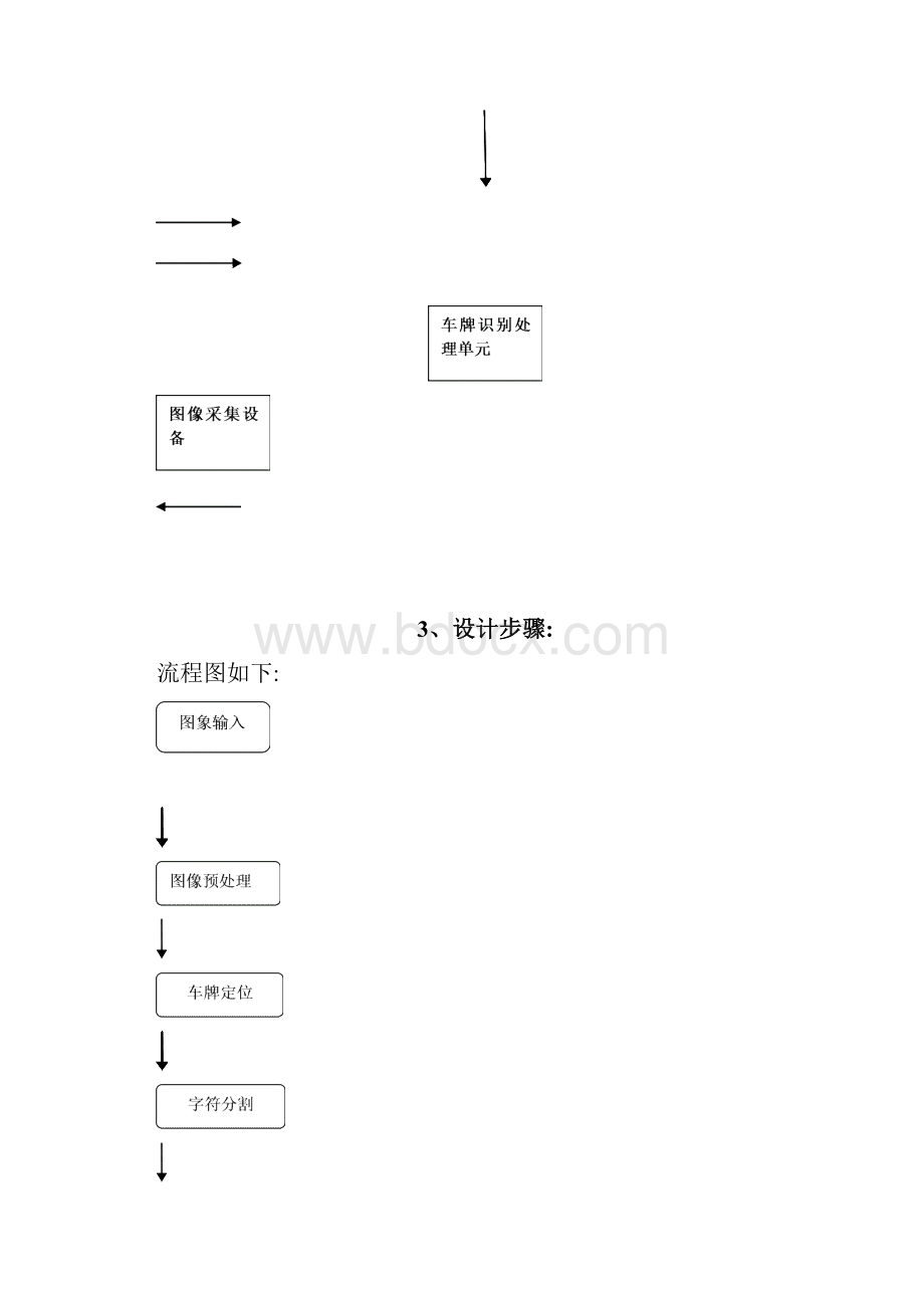 基于数字图像处理的车牌识别大学生.docx_第3页