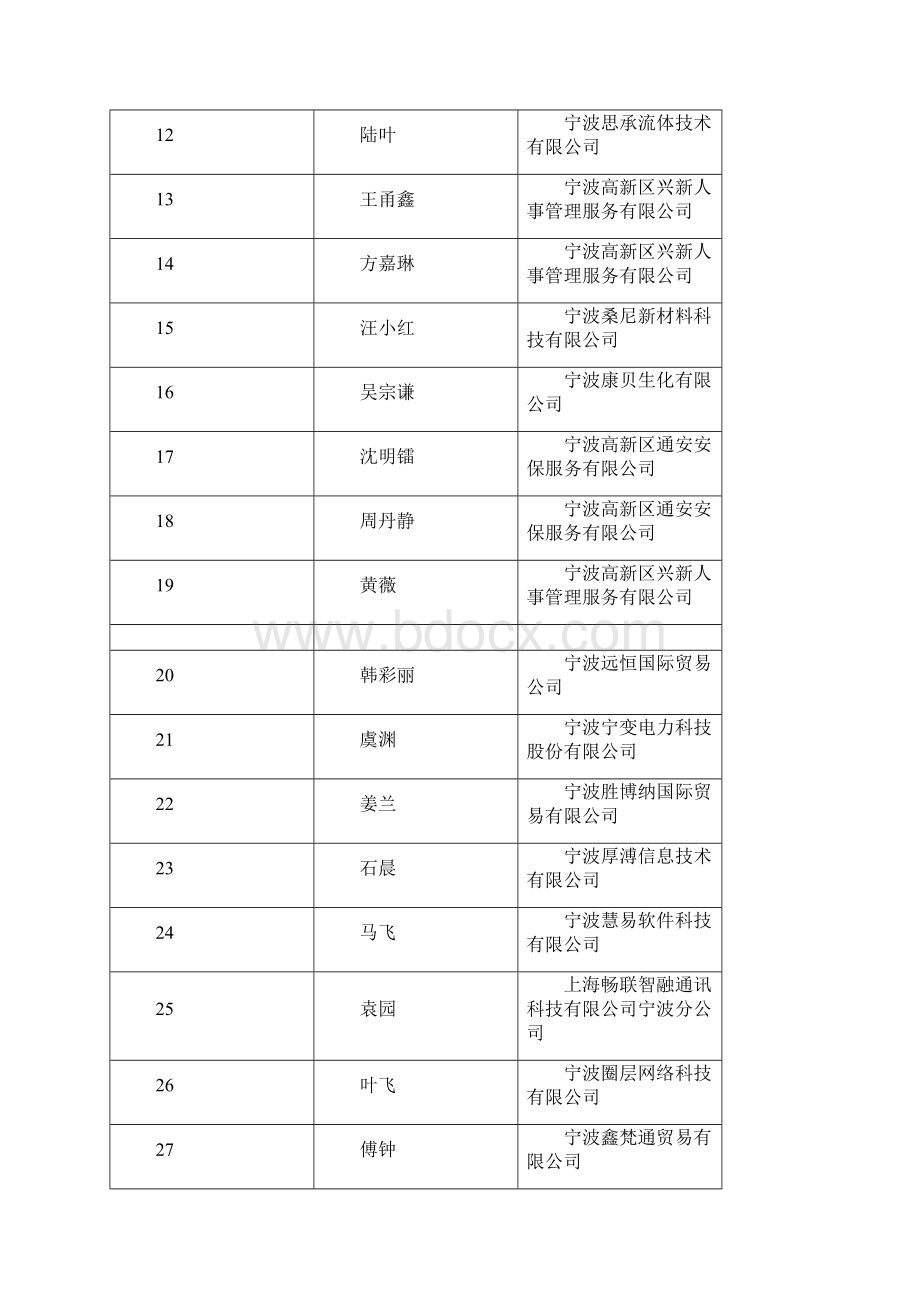 江南景苑涨浦景苑第一批人才住房.docx_第2页